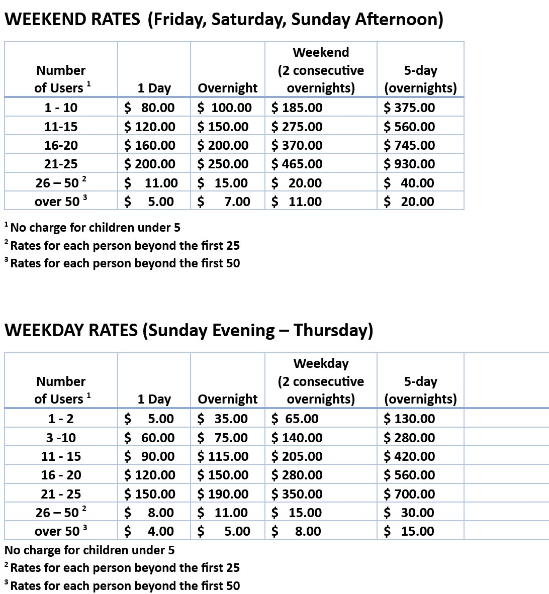 ClearingRates2025Reversion.webp